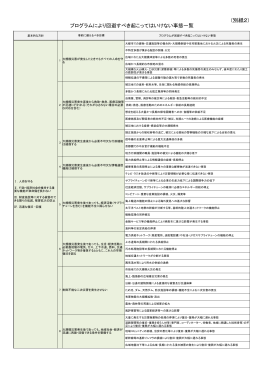 プログラムにより回避すべき起こってはいけない事態一覧