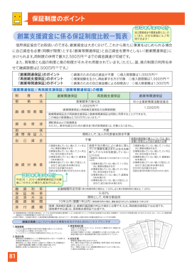 創業等関連保証 - 愛媛県信用保証協会