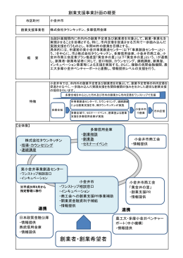 創業者・創業希望者