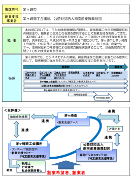 茅ヶ崎市における創業支援事業計画の概要 （PDF 339.8KB）