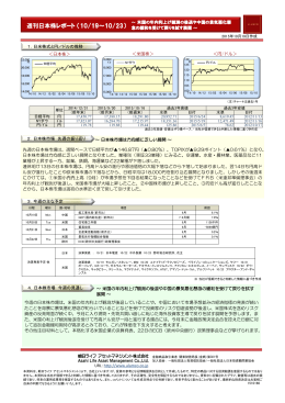 週刊日本株レポート （10/19～10/23）