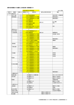 林道災害報告 (PDF形式 133KB)