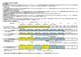 長期履修制度（PDF：65KB）