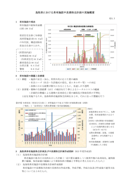 鳥取県における県有施設中長期保全計画の実施概要（PDF121KB）