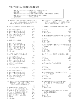 「メディア接触についての調査」単純集計結果