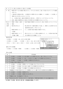 単 元 7 たし算とひき算のひっ算(2)（12 時間） 目 標 ・筆算が用いられる