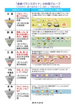 食事バランスガイド2 PDF