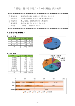 「 墓地に関する市民アンケート 調査」 集計結果