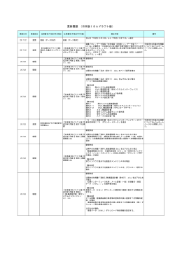 更新履歴 （日本版ISAドラフト版） - e-Tax