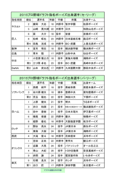2015年プロ野球ドラフト指名ボーイズリーグ出身選手（PDFファイル）