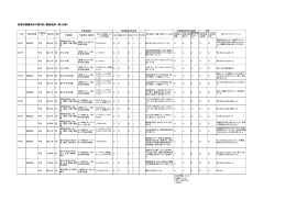 【聞き取り調査結果】p99別紙
