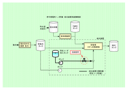伊方発電所1、2号機 純水装置系統概略図