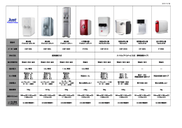 2015/10/28 Product Lineup 製品名 純水器 Premium LaPia S2 純水器