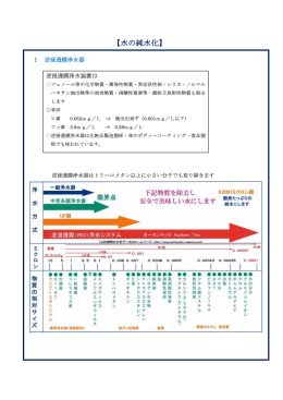 【水の純水化】