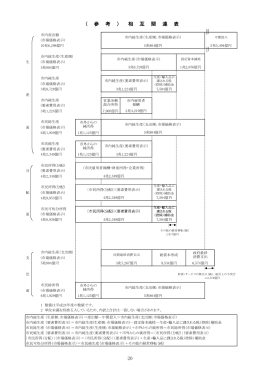 相互関連表(PDF形式, 43.01KB)