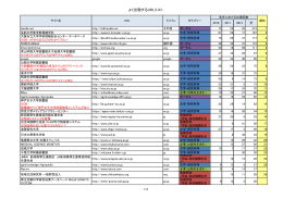 よく出現するURLリスト