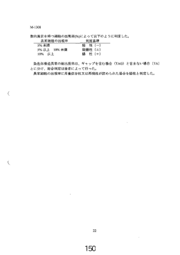 数的異常を持つ細胞の出現率(%)によって以下のように判定した。