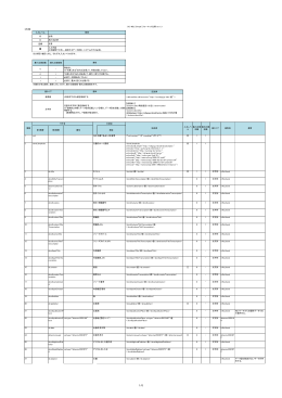 【凡例】 入力レベル 空欄 最小出現回数 最大出現回数 0 - 0 1 1