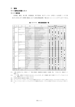 11 動物 11-1 動物出現種リスト