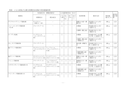 (育苗箱施用剤)[PDFファイル／68KB]