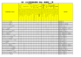 表3 主な育苗箱処理剤（殺虫・殺菌剤）一覧