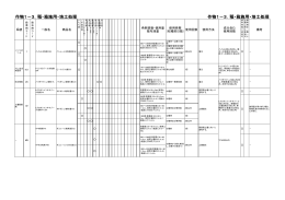 箱施用・培土処理