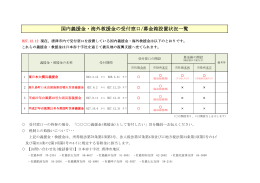 国内義援金・海外救援金の受付窓口/募金箱設置状況一覧