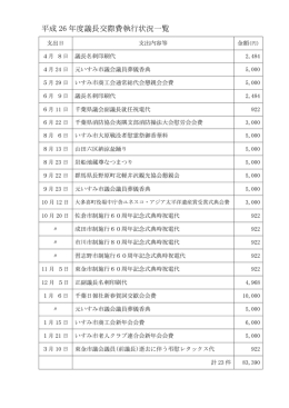 平成 26 年度議長交際費執行状況一覧