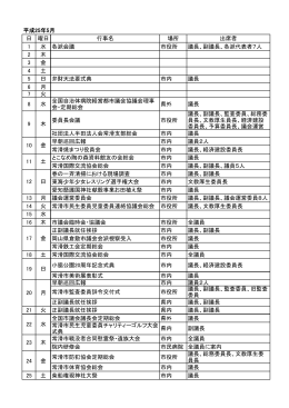 平成25年5月 日 曜日 行事名 場所 出席者 1 水 各派会議 市役所 議長