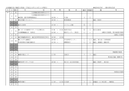 正副議長及び議員日程表（平成26年10月1日現在） 月 日 曜日