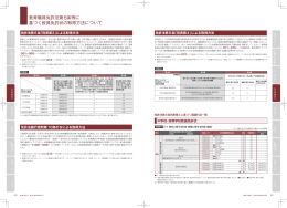 中学校・高等学校教諭免許状 免許法第6条「別表第4」による取得方法