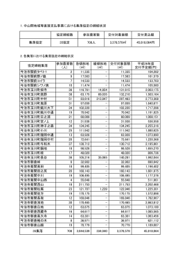 集落協定の締結状況（PDF）