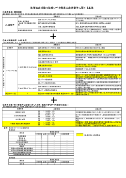 集落協定活動で取組むべき農業生産活動等に関する基準
