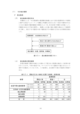 断層 農業集落 震度 6 強 震度 7 計 集落数 世帯数 集落数 世帯数 集落