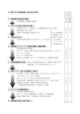 集落営農取り組みの流れ（PDF：93KB）