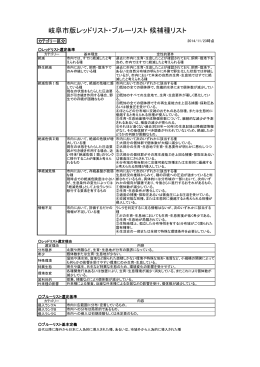 1123レッド・ブルーリスト選定種( pdf ： 1042KB )