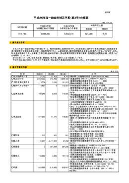 平成25年度一般会計補正予算（第3号）の概要