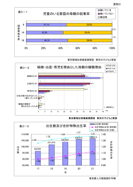児童のいる家庭の母親の就業率 出生数及び合計