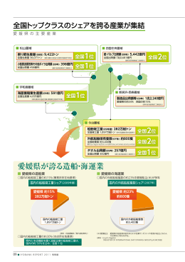 全国トップクラスのシェアを誇る産業が集結[PDF：223KB]