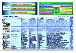 【旭丘学区 まちづくり計画】 【旭丘学区が誇るもの】&rArr; 引き継いでいくべき