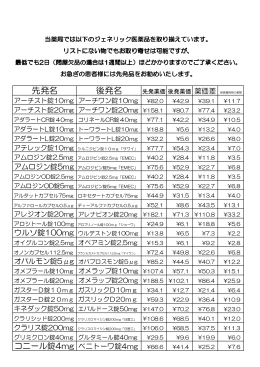 先発名 後発名