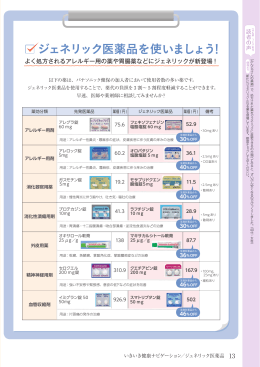 ジェネリック医薬品を使いましょう！