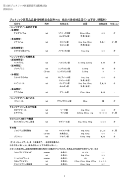 資料 10-5