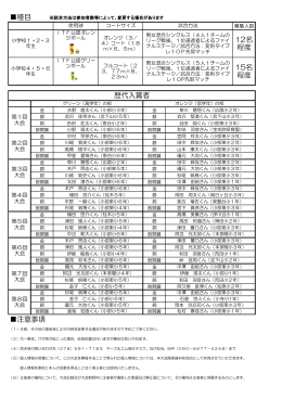 種目 注意事項 歴代入賞者 12名 程度 15名 程度
