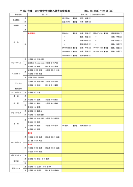 大分県中学校新人体育大会