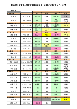 第 回松涛連盟全国空手道選手権大会 結果 年 月 日