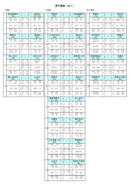 男子団体戦詳細結果（pdf）