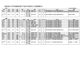 2014(平成26)年3月31日現在