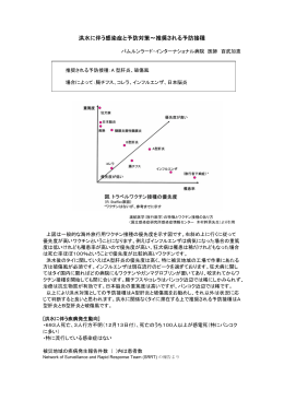 洪水に伴う感染症と予防対策～推奨される予防接種