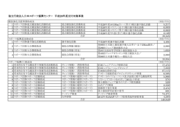 平成26年度交付対象事業